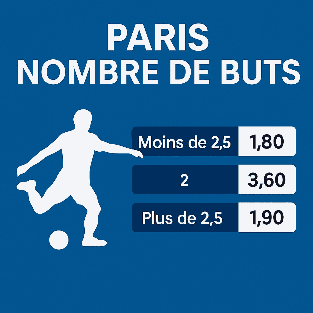 Les paris sur le nombre de buts