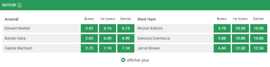 Paris sur les buteurs - Quel joueur va marquer un but?