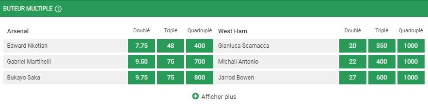 Paris sur les buteurs - Buteur multiple