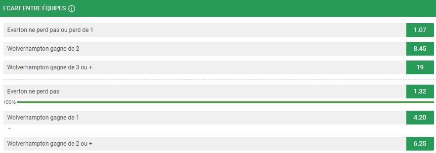 Les paris sur le résultat du match