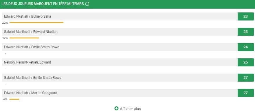 Paris sur les buteurs - Les 2 joueurs marquent en 1ère mi-temps