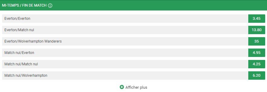 Les paris sur le résultat du match