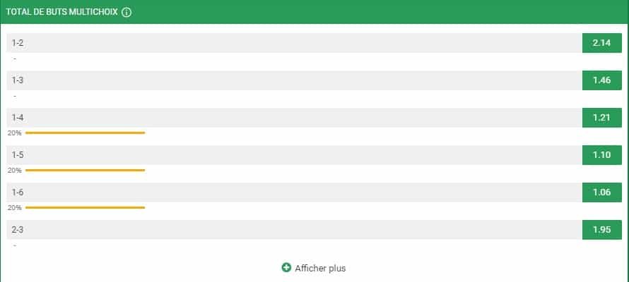 Nombre de buts Unibet.fr