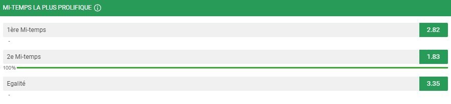 Nombre de buts Unibet.fr