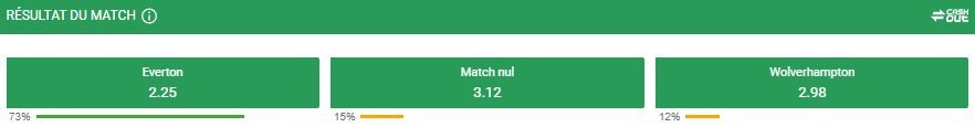 Les paris sur le résultat du match