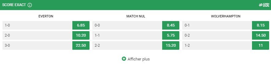 Les paris sur le résultat du match