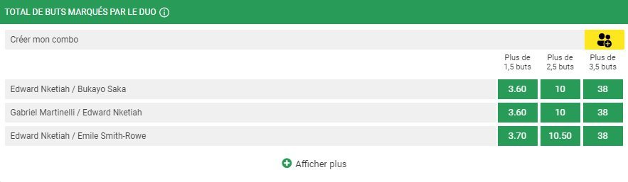Paris sur les buteurs - total de buts marqués par le duo