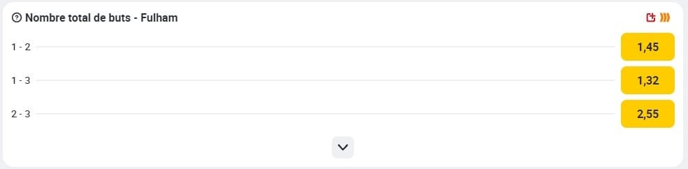 Nombre de buts Unibet.fr