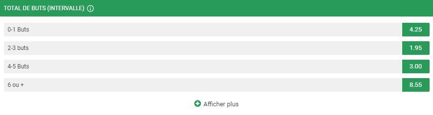 Nombre de buts Unibet.fr
