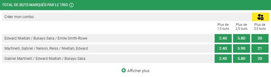 Paris sur les buteurs - total de buts marqués par le trio